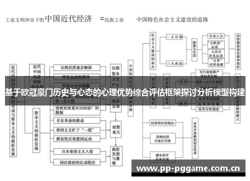 基于欧冠豪门历史与心态的心理优势综合评估框架探讨分析模型构建 基于欧冠豪门历史与心态的心理优势综合评估框架探讨分析模型构建